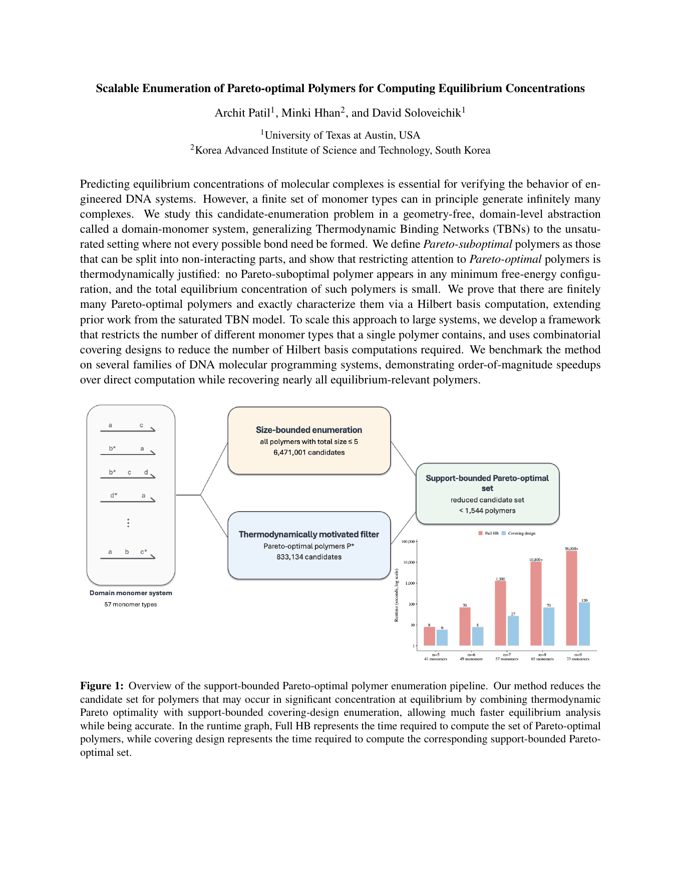 Full one-page abstract for the Pareto-optimal polymers project